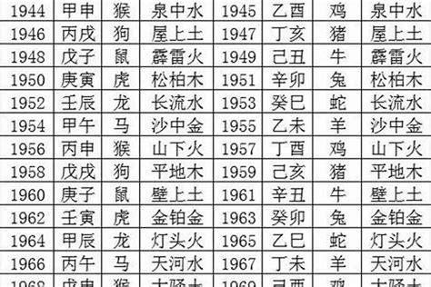 1989五行|1989年五行属什么，89年五行是什么